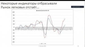 Как предсказывать кризис