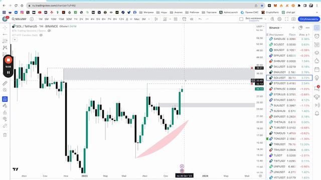 BTC, DXY, инверсия кривой доходности, роста золота. О чем эти инструменты нам сигнализируют?