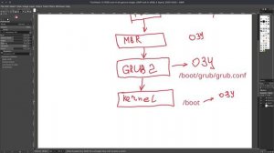 👩💻 Этапы загрузки ОС Linux