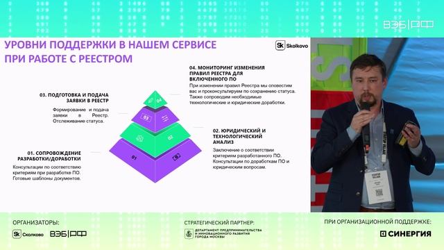 ЗАЧЕМ И КАК ПОПАСТЬ В РЕЕСТР РОССИЙСКОГО ПО. ИДЕАЛЬНЫЙ СЦЕНАРИЙ РАЗВИТИЯ НА ПЛАТФОРМЕ РОСТА