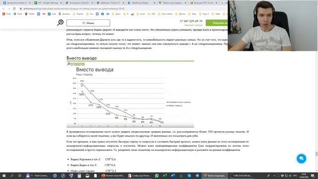 Как узнать кликабельность (CTR) на поисковой выдаче?