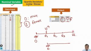 Marathi Module-1: Lecture-23: Reading and Interpretation of Dispersion Values