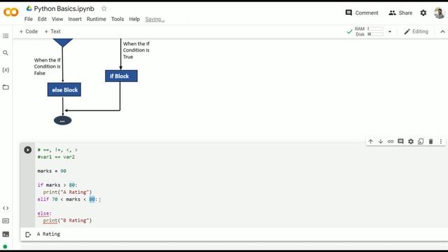 If Else in Python | Python If Else | Python Decision Making | Python for Beginners Full Course