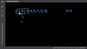 Maximum Sum Subarray of size k | Sliding Window Technique | DSA Sheet | Cyber Ocean Academy