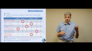 Лекция 11.. Шкалы измерения.11.5. Шкала Лайкерта