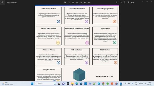 Top 10 Microservices Patterns