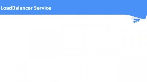 kubernetes tutorial | Service Networking | Types of Kubernetes Services ?