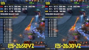 XEON E5-2650 V2 VS E5-2630 V2