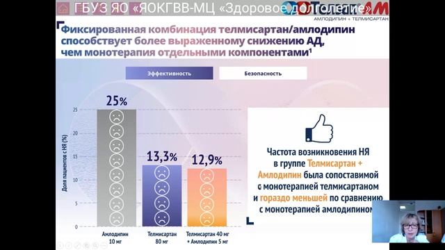 Внедрение клинических рекомендаций в реальную терапевтическую практику. Разбор текущих организацион смотреть онлайн