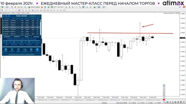 Прогноз рынка форекс на  10.02 от Тимура Асланова