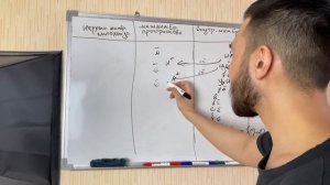 Тканевое дыхание и его тайны. Биохимия