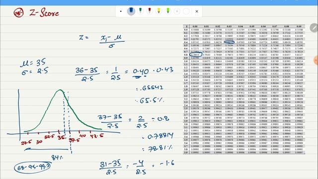 9. Z-Score and Z-Score Table with Examples.