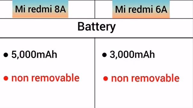 Mi redmi 8A Vs Mi redmi 6A me comparison смотреть онлайн