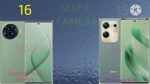 Tecno Spark 20 Pro Plus Vs Infinix Zero 30 4g. Full Comparison.