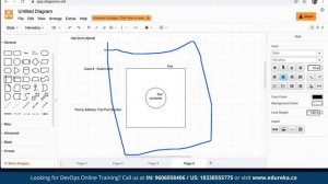 Docker Kubernetes  | Kubernetes Tutorial | DevOps Training | Edureka | DevOps Rewind -3