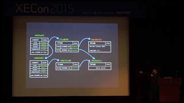 XECon2015 :: [1-3] 김덕홍 - Git Workflow with GitHub смотреть онлайн