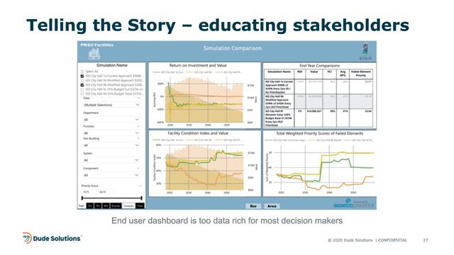 What Is Strategic Asset Management & Why Should I Care? смотреть онлайн