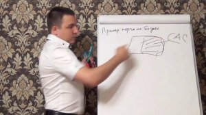 Пример как узнать есть ли сглаз или порча на бизнес