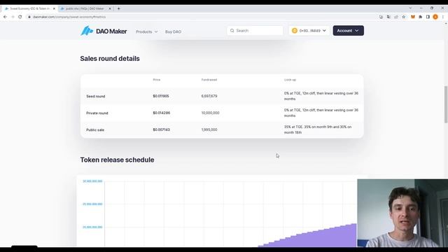 Токенсейл SWEAT График разлоков ИКСЫ подводные камни смотреть онлайн