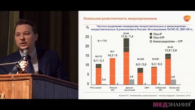 07. Резистентность микроорганизмов к антибиотикам – глобальная проблема нашего времени