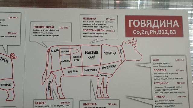 основные части тела свинины,говядины. смотреть онлайн