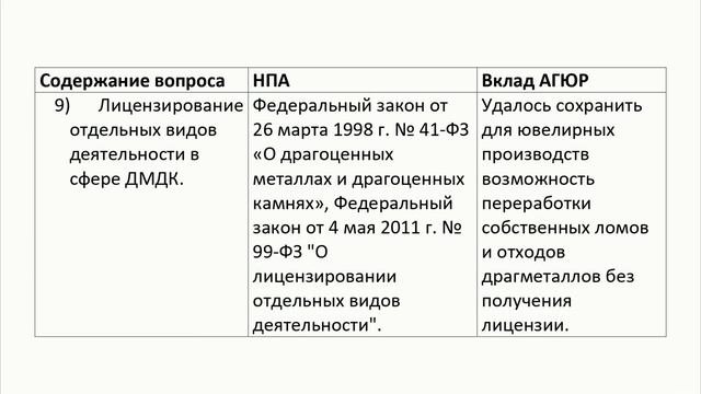 Чего добилась Гильдия ювелиров России?