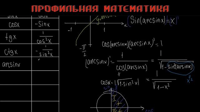 ПРОИЗВОДНАЯ: ВЫВОД ТАБЛИЧНЫХ ЗНАЧЕНИЙ. ПРАВИЛА ДИФФЕРЕНЦИРОВАНИЯ.