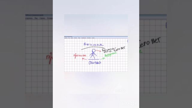 Когда в будущем прошлое, а в настоящем рулит подсознание... смотреть онлайн