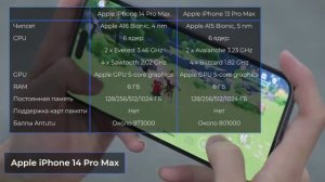 Какие различия? Apple iPhone 14 Pro Max vs Apple iPhone 13 Pro Max