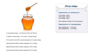 Сколько весит литр мёда