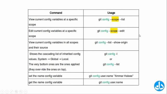 تنظیمات و کانفیگ ها در گیت - قدم اول : معرفی خود به گیت - دوره جامع گیت برای برنامه نویس های حرفه ا смотреть онлайн