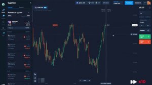 День 3. Торговля на бинарных опционах | Стратегия для бинарок от уровней