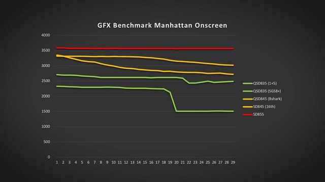 Насколько хорош Snapdragon 855? Обзор и тестирование популярного процессора (SoC)