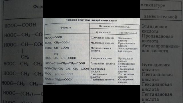 дикарбоновые кислоты таблица