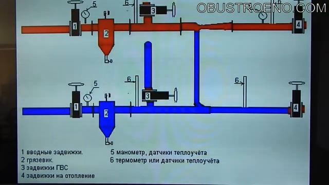 Горячее водоснабжение с рециркуляцией смотреть онлайн
