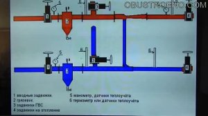 Горячее водоснабжение с рециркуляцией