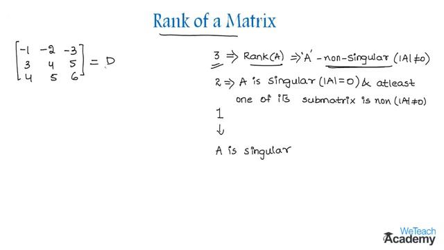 019-Introduction To Rank Of A Matrix ⧸ Matrices ⧸ Maths Algebra