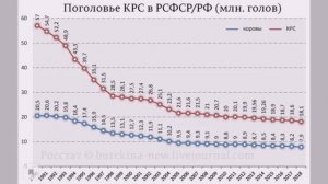 В деревнях и сёлах Красноярья. ч.2.