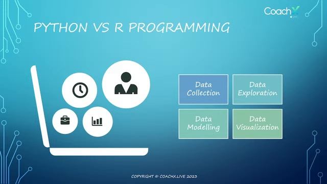 Why Python is important for Data Science| All about Python and libraries used смотреть онлайн
