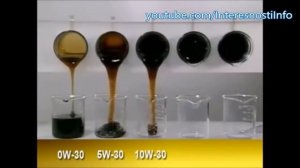 Все, что нужно знать о вязкости машинного масла в мороз и жару