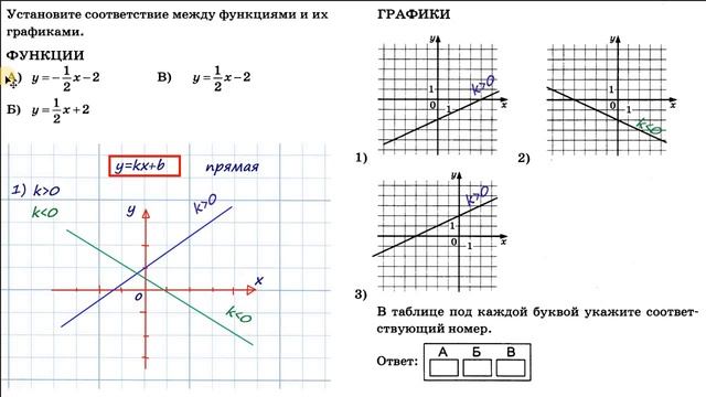 Задание 11 графики