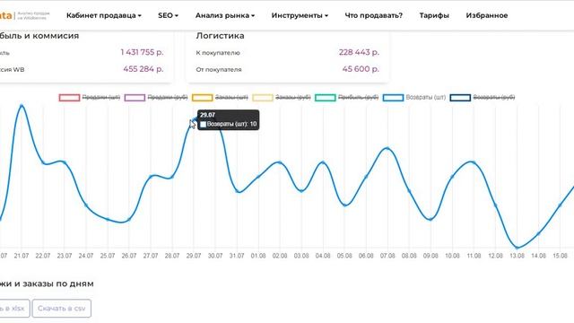 Как посмотреть отчет по продажам смотреть онлайн