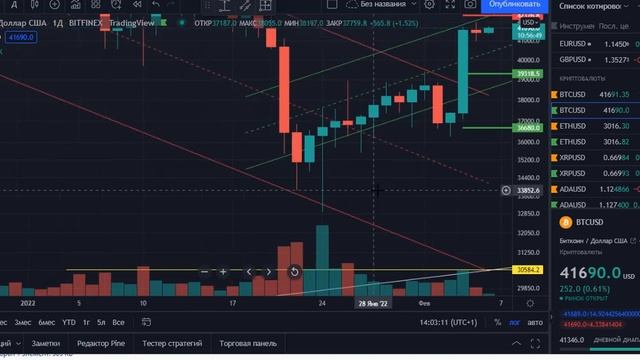 ФЬЮЧЕРСЫ НА BINANCE ИЛИ СПОТОВЫЙ РЫНОК? ГДЕ ТОРГОВАТЬ?