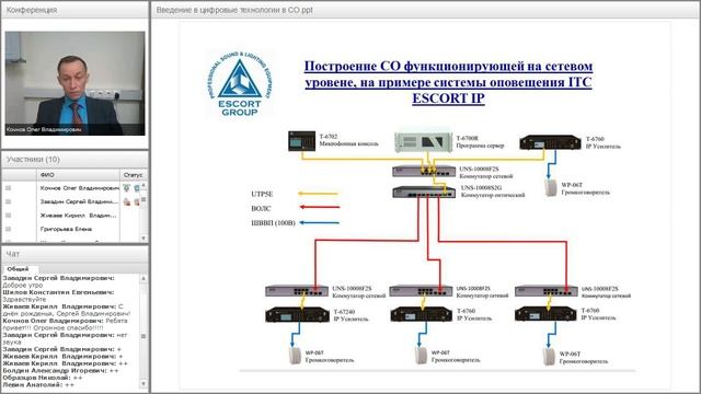 Цифровые технологии в СОУЭ (ГК "ESCORT") / 04.10.2016