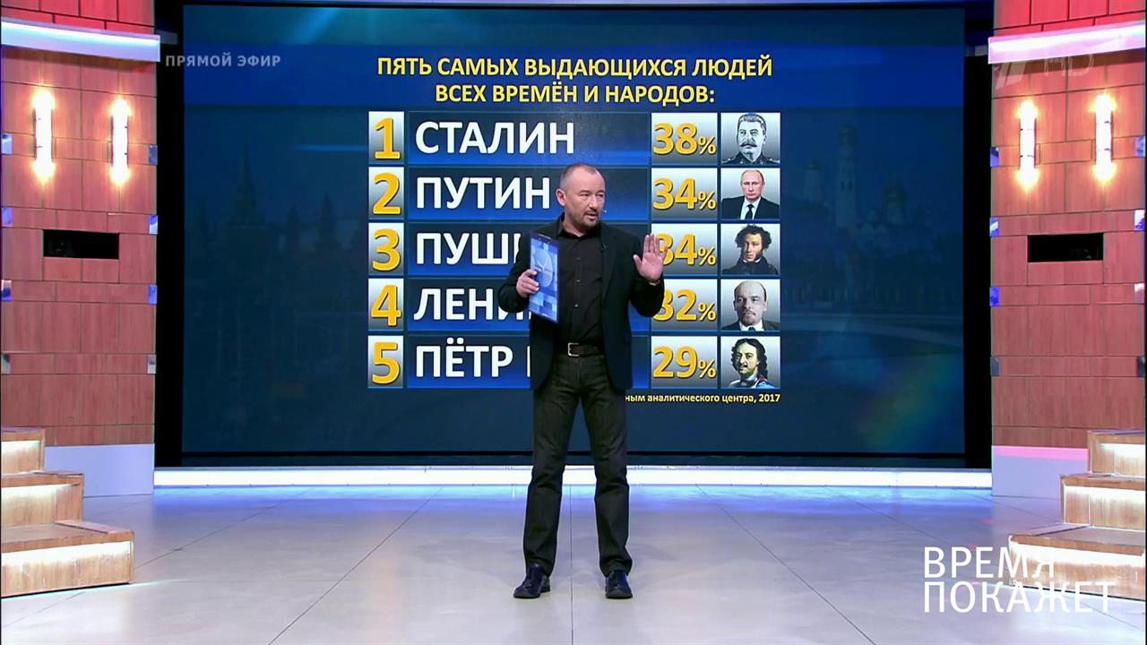 России нужна сильная рука? Время покажет. Выпуск от 29.06.2017