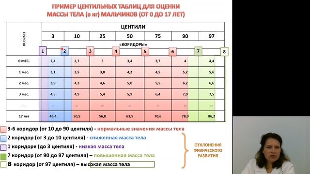 Пропедевтика детских болезней 1.Введение.Физическое развитие детей