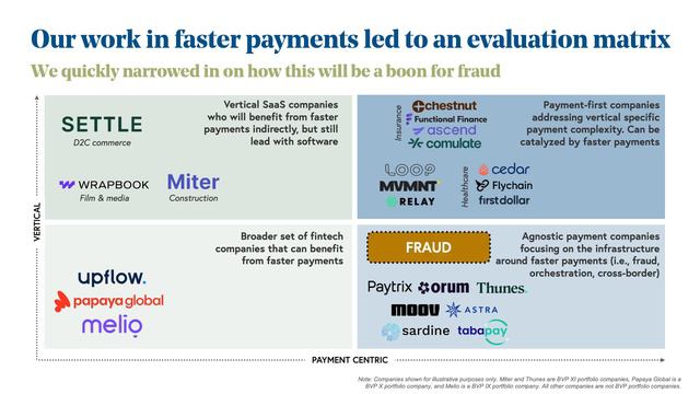 Bessemer Venture Partners: Fintech Fraud with Charles Birnbaum and Eric Kaplan