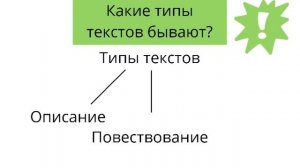 Урок по русскому языку. 3 класс. "Типы и части текста"