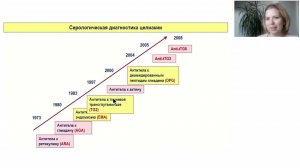 Школа клинического мышления педиатра.