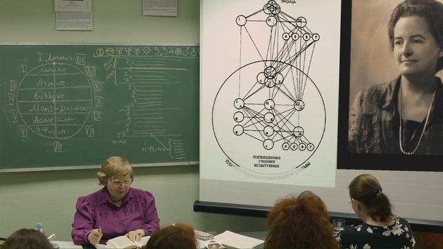 Лекция по книге А.А.Бейли: Посвящение человеческое и солнечное (продолжение) смотреть онлайн